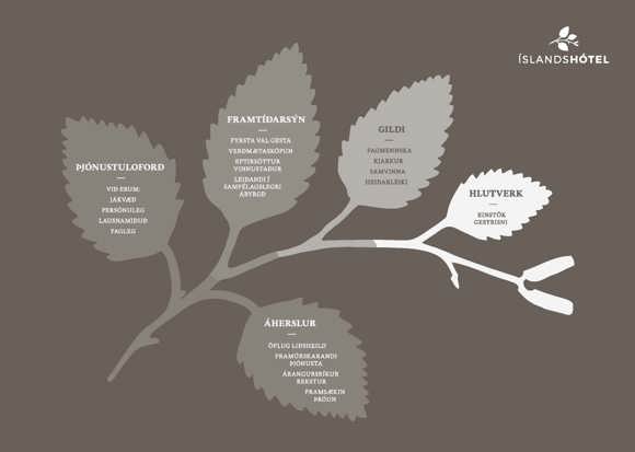 leaf diagram with values